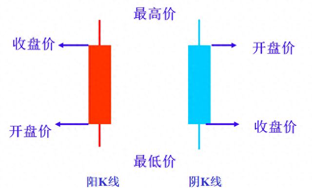 交易软件看盘知识及股票交易技巧