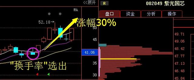 炒股其实不用太复杂，用最笨的方法持续盈利，点醒“两亿”股民！