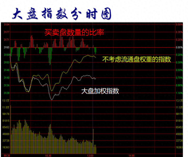 交易软件看盘知识及股票交易技巧