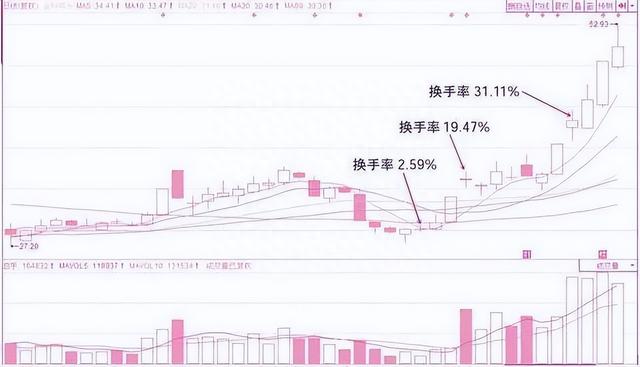 炒股其实不用太复杂，用最笨的方法持续盈利，点醒“两亿”股民！