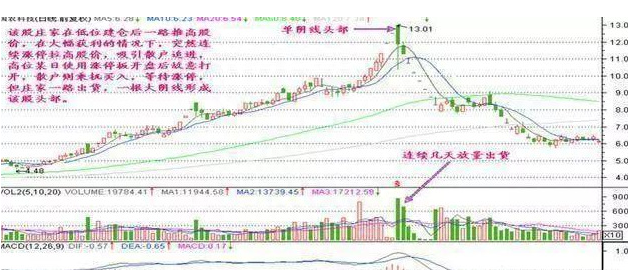 一旦股票出现“仙人指路”形态坚决买入，股价必然暴涨，绝无例外