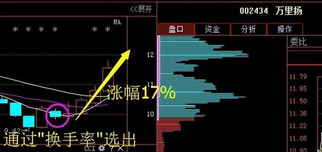 炒股其实不用太复杂，用最笨的方法持续盈利，点醒“两亿”股民！