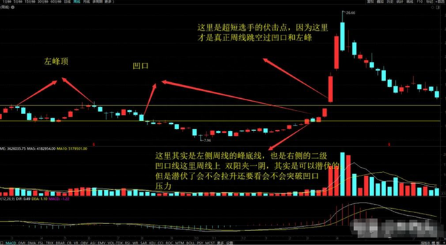 浙江一位炒股大师，就用K线搭配成交量，三年时间就实现炒股养家