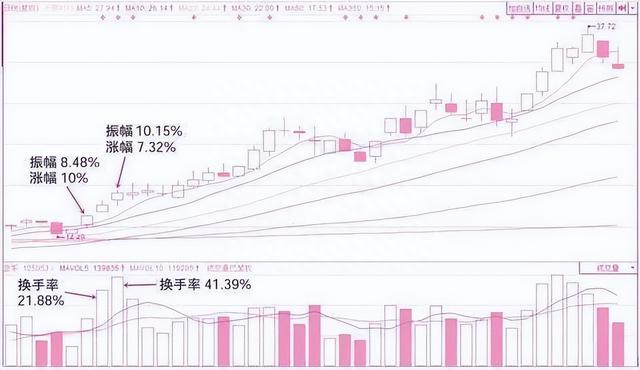 炒股其实不用太复杂，用最笨的方法持续盈利，点醒“两亿”股民！