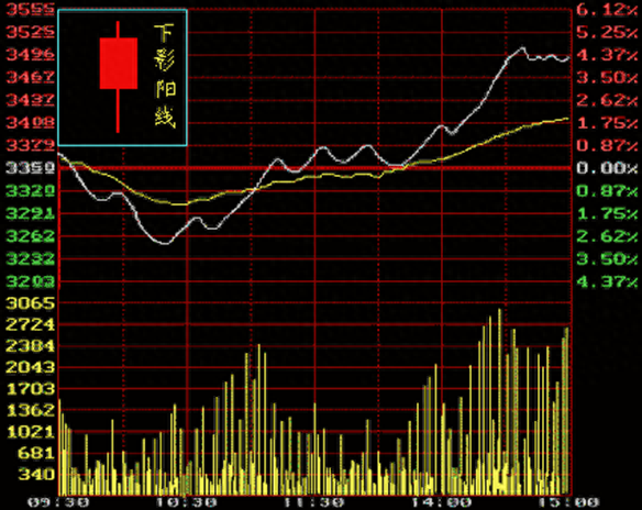 交易软件看盘知识及股票交易技巧