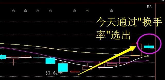 炒股其实不用太复杂，用最笨的方法持续盈利，点醒“两亿”股民！