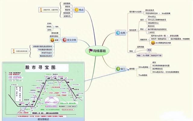 浙江一位炒股大师，就用K线搭配成交量，三年时间就实现炒股养家