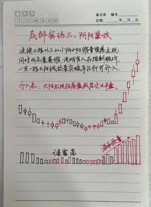 浙江一位炒股大师，就用K线搭配成交量，三年时间就实现炒股养家