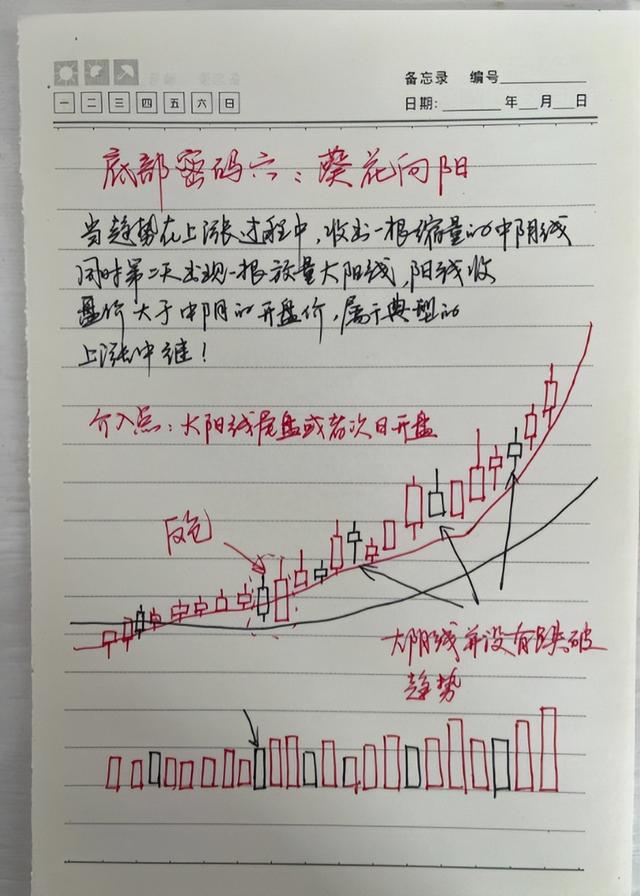 浙江一位炒股大师，就用K线搭配成交量，三年时间就实现炒股养家