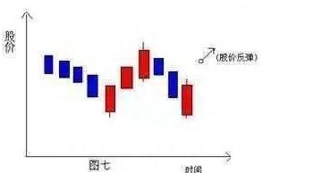 一旦股票出现“仙人指路”形态坚决买入，股价必然暴涨，绝无例外