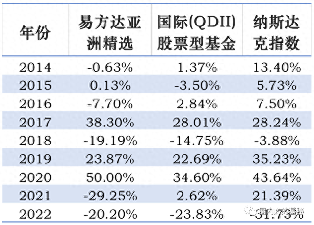 张坤的“污点”？易方达亚洲精选成立12年了，净值只有8毛多…