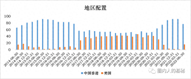 张坤的“污点”？易方达亚洲精选成立12年了，净值只有8毛多…