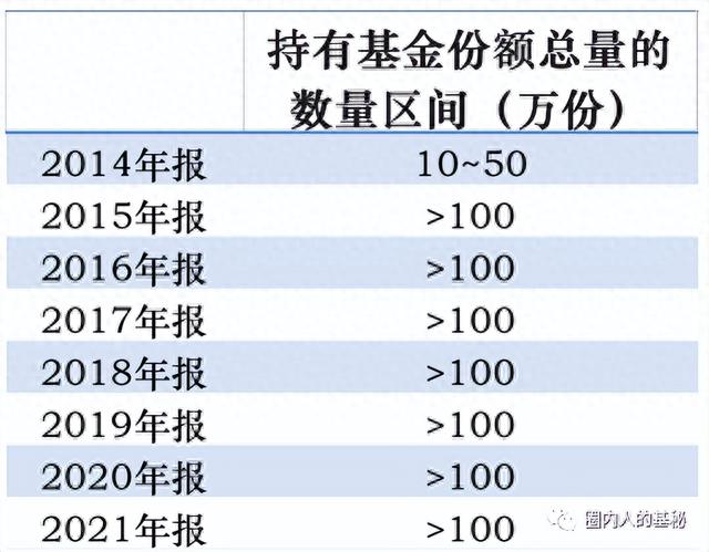 张坤的“污点”？易方达亚洲精选成立12年了，净值只有8毛多…