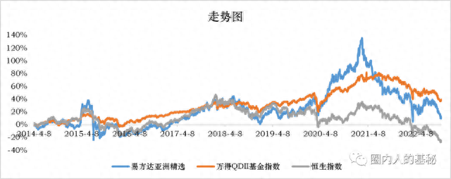 张坤的“污点”？易方达亚洲精选成立12年了，净值只有8毛多…