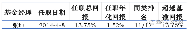 张坤的“污点”？易方达亚洲精选成立12年了，净值只有8毛多…