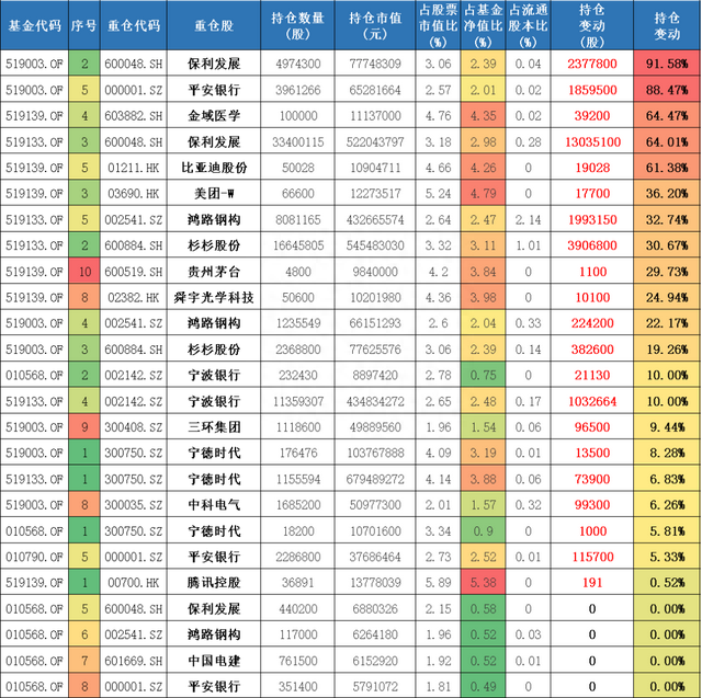 过去三年投资“性价比”相对较高、持有体验较好的24位基金经理