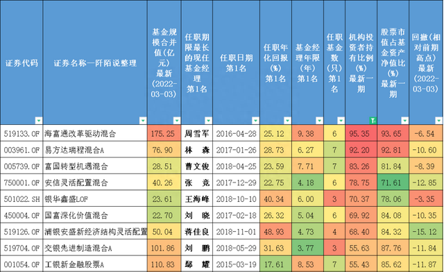 过去三年投资“性价比”相对较高、持有体验较好的24位基金经理