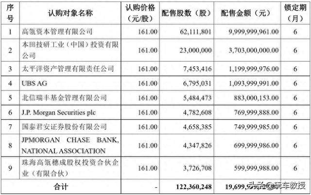 狂砸37亿认购宁德时代股票，本田玩真的了