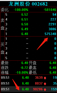 游资龙虎榜：深圳帮从三羊马撤退，章盟主2.82亿疯狂买入西藏珠峰