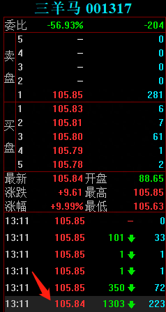 游资龙虎榜：深圳帮从三羊马撤退，章盟主2.82亿疯狂买入西藏珠峰