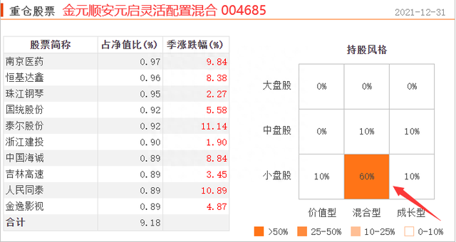 过去三年投资“性价比”相对较高、持有体验较好的24位基金经理