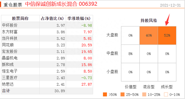 过去三年投资“性价比”相对较高、持有体验较好的24位基金经理