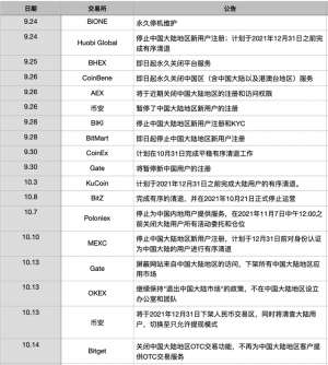 鸥易okexapp官网下载地址(「深度」币圈交易所大撤退)