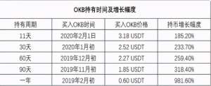 okb官方交易平台下载(为何说欧易OKEx的OKB是平台币之王？)