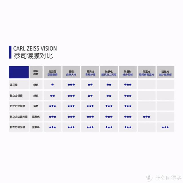 个人着用镜架与蔡司配镜干货分享