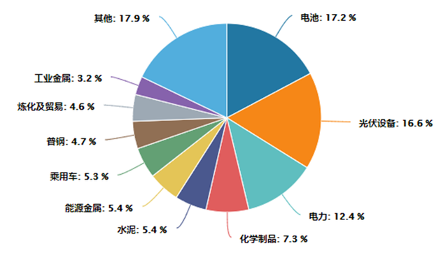 一指布局“碳中和”未来——解密中证上海环交所碳中和指数