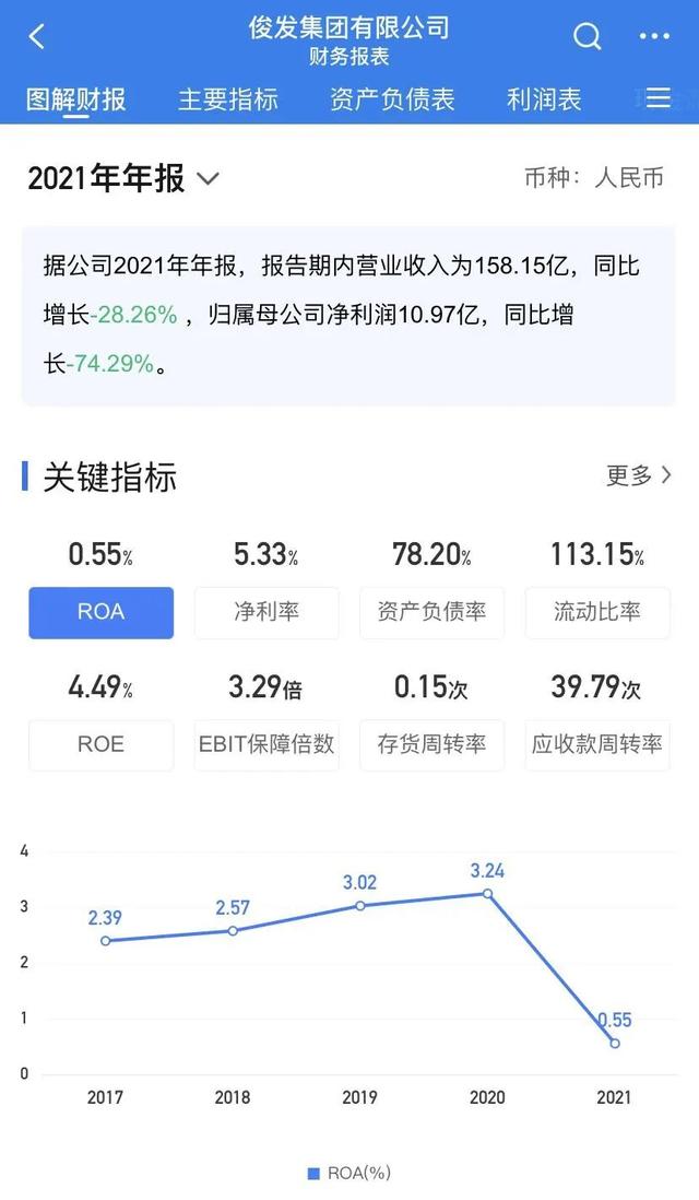 “云南王”俊发地产官宣暴雷！早已“隐退”在广州旧改市场？