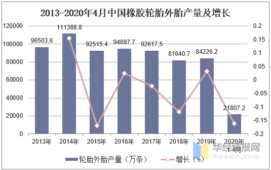 帘子布行业市场现状分析，产业链一体化企业或将脱颖而出