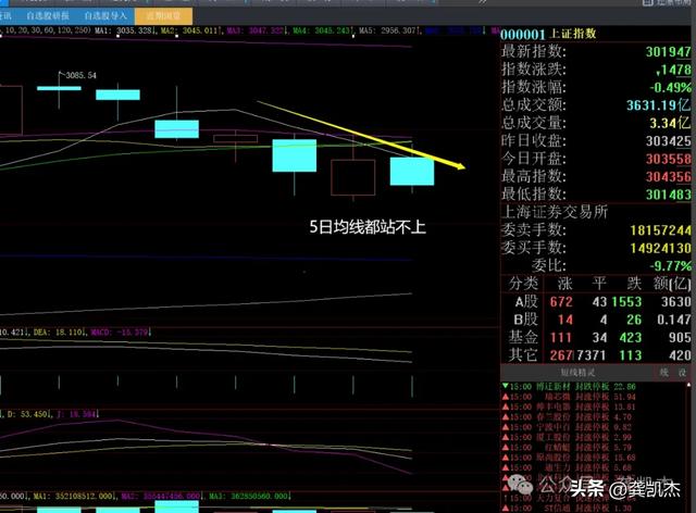 股市晚评：贡献了240多万！