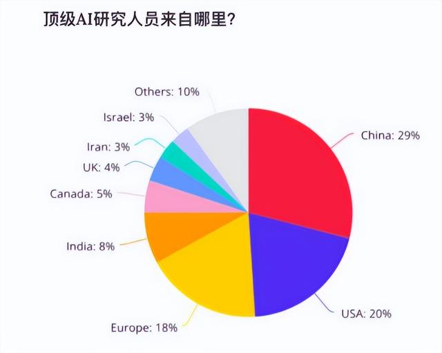 美国百万诱惑拉拢两个中国天才，今一个成麻省教授，一个回国创业