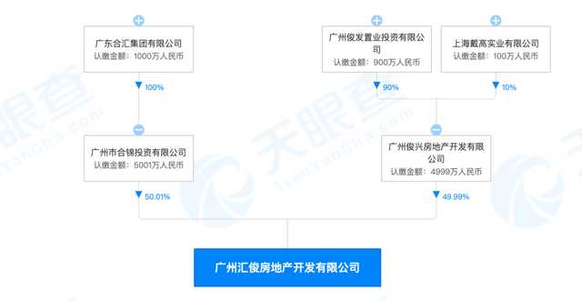 “云南王”俊发地产官宣暴雷！早已“隐退”在广州旧改市场？