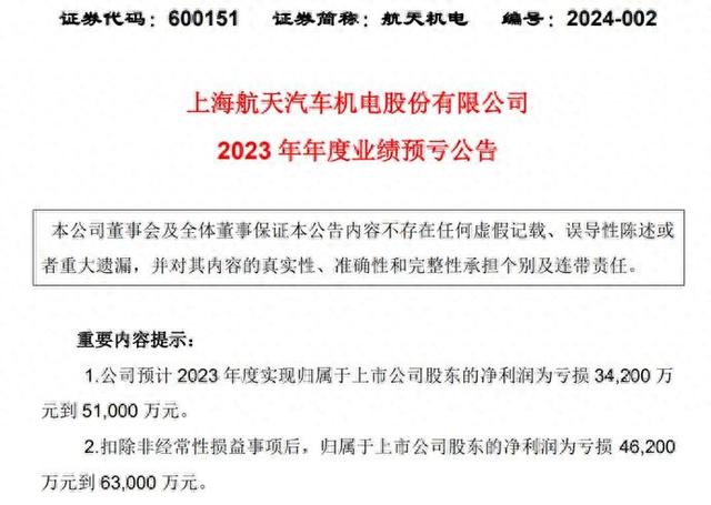 航天机电2023年预亏超3亿：5年累亏逾9亿，财务承压