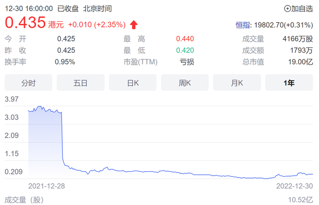 力高集团官宣！“雷声”中告别2022，2023年信心有吗？