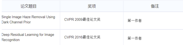 美国百万诱惑拉拢两个中国天才，今一个成麻省教授，一个回国创业