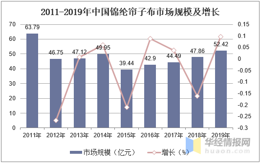 帘子布行业市场现状分析，产业链一体化企业或将脱颖而出