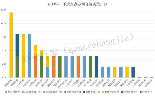 开源证券，重登榜首！