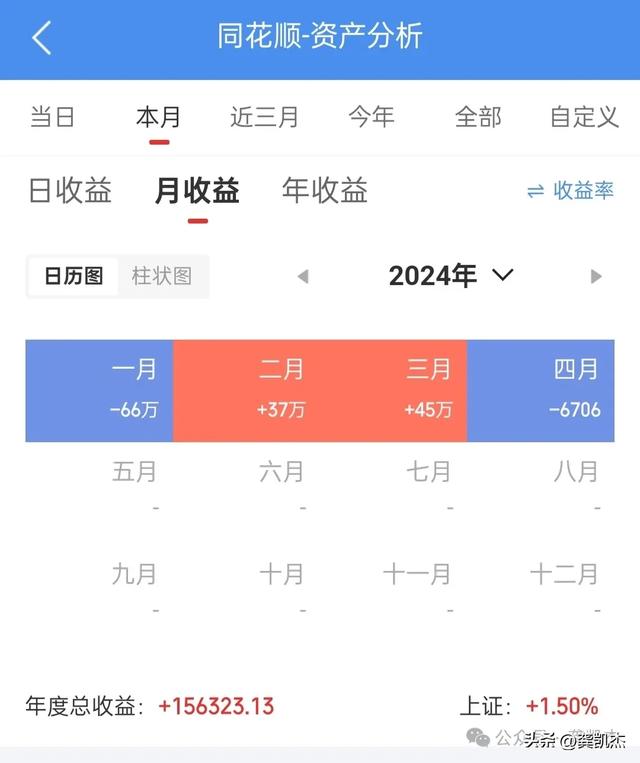 股市晚评：贡献了240多万！