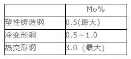 厉害了！河南探获超大型钼钨矿，潜在价值约5000亿