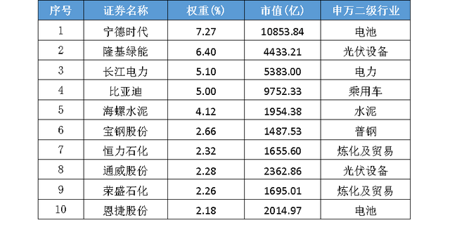 一指布局“碳中和”未来——解密中证上海环交所碳中和指数