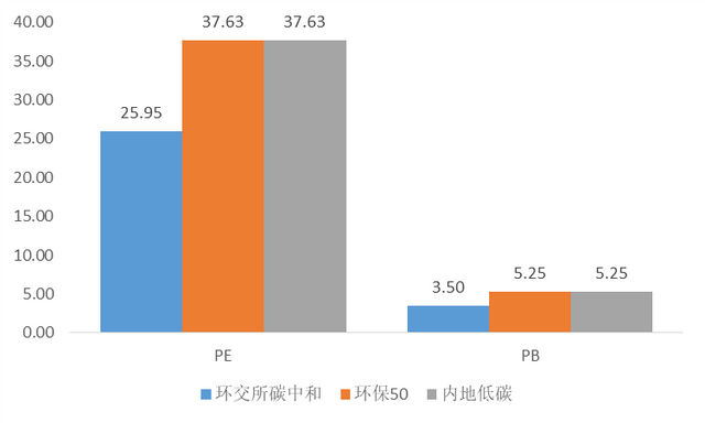 一指布局“碳中和”未来——解密中证上海环交所碳中和指数