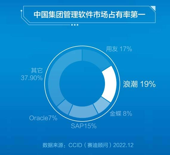 走进浪潮通软：软件+AI，赋能企业全业务数字化转型