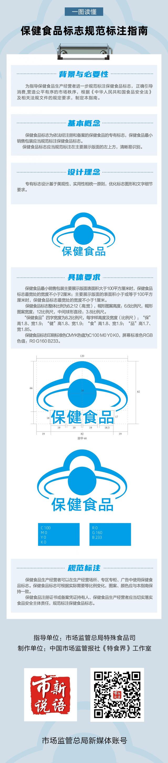 市场监管总局发布《保健食品标志规范标注指南》