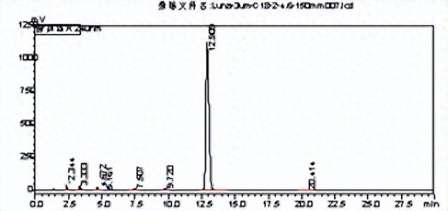 【飞诺美色谱】盐酸罗哌卡因的分析方法