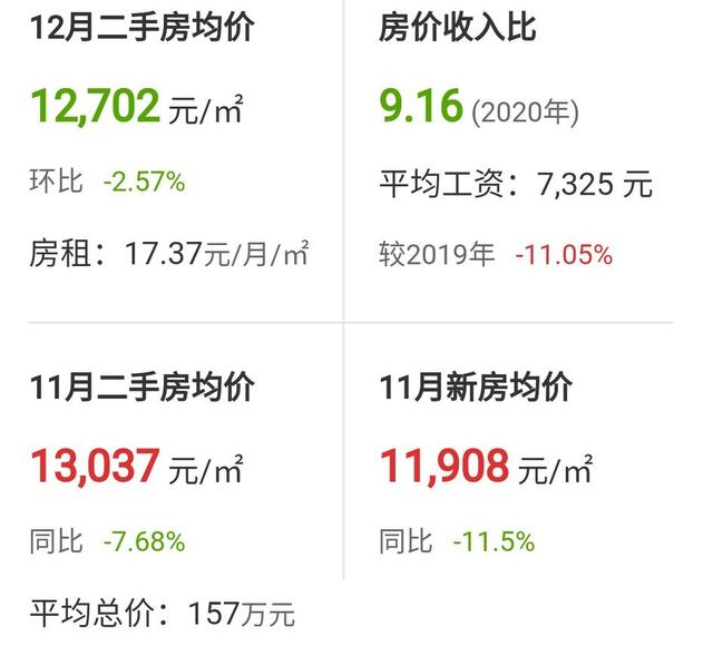 房价上行受阻的廊坊市，今年房价下跌近5成，楼市呈现断崖式下行