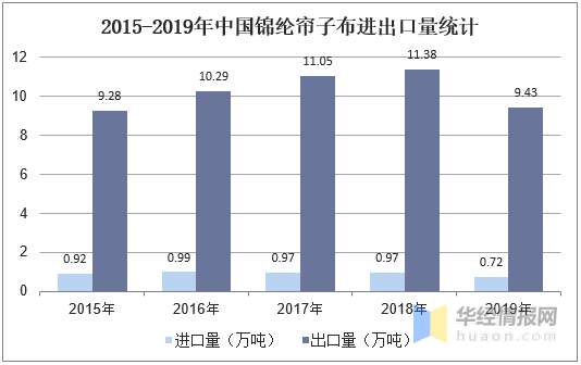 帘子布行业市场现状分析，产业链一体化企业或将脱颖而出