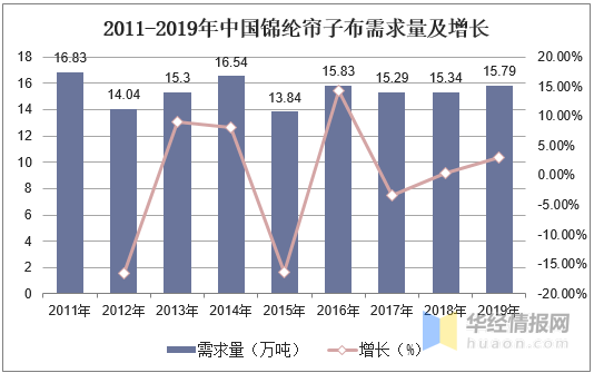 帘子布行业市场现状分析，产业链一体化企业或将脱颖而出